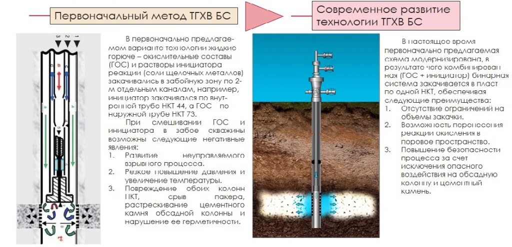 Кислотная обработка призабойной зоны. Нагнетательная скважина схема. Схема закачки ингибитора коррозии в скважину. Схема обработки скважины соляной кислотой. Контроль бурения скважины