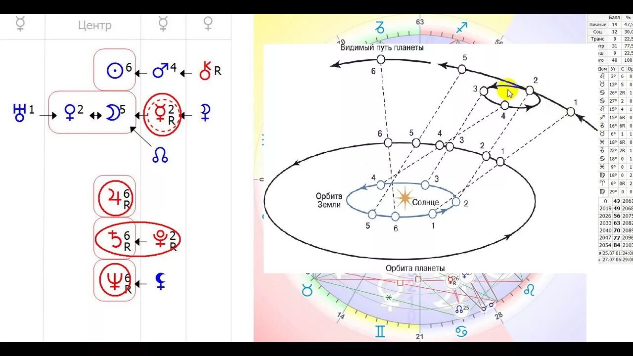 Меркурий в центре души. Ретроградность планет в формуле души. Формула души ретроградный Меркурий. Ретроградный Сатурн в формуле души. Ретроградные планеты в центре формулы души.