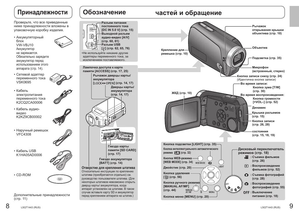 Как пользоваться панасоником
