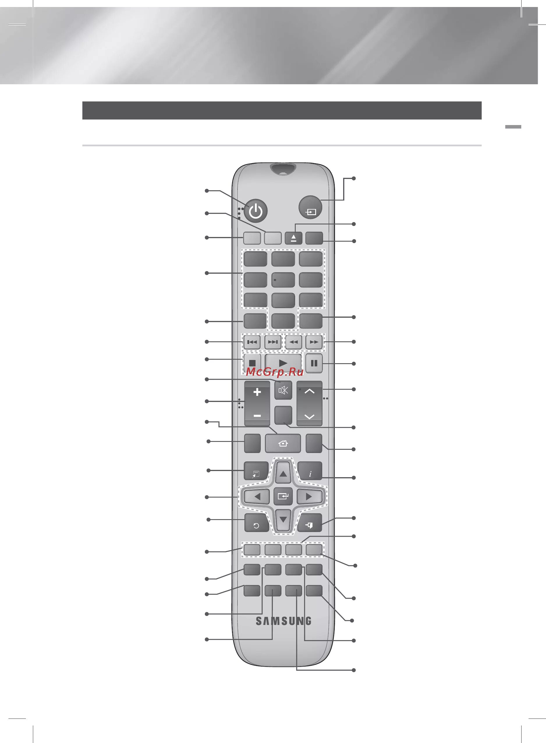 Назначение кнопок на пульте телевизора самсунг. Пульт для кинотеатра самсунг f5500k. DVD e360k Samsung пульт. Пульт для самсунга телевизора описание кнопок самсунг.