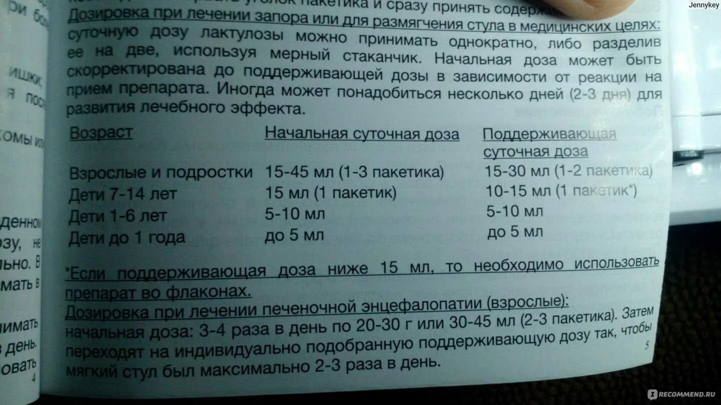 Дюфалак дозировка для детей.