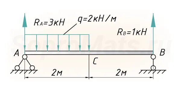 Реакции опор двухопорной балки. Определить реакцию опоры балки. Двухопорные балки. Реакция опоры балки задачи. Реакция опор двухопорной балки.
