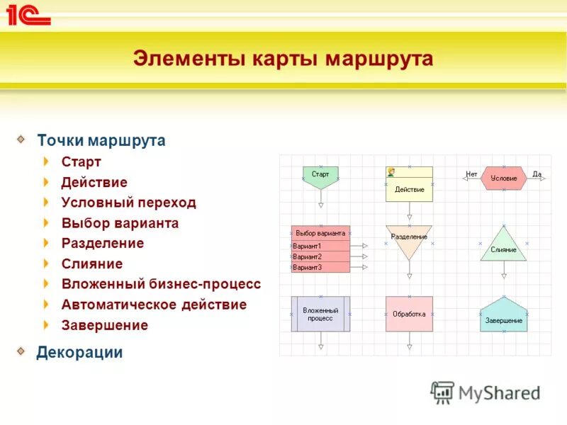 Математическая основа карт. Элементы географических карт. Картографические элементы карт. Обязательные элементы карты. Основные элементы географической карты.