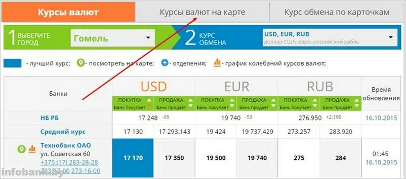 Белорусские банки российский рубль. Курс рос рубля покупка продажа в банках РБ. Технобанк курсы валют. Курс валют город Гомель Беларусь. Что посмотреть в курсе.