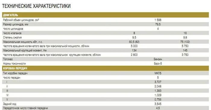 Renault sandero stepway 1. 6 механика. Рено сандеро степвей 2022. 6. Расход рено сандеро степвей 1.