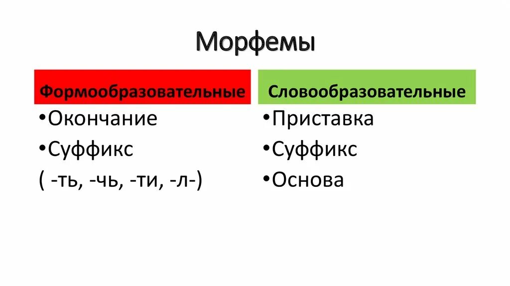 Формообразующие и словообразующие морфемы. Словообразовательные морфемы. Формообразовательные и словообразовательные морфемы. Словообразовательные и формообразующие морфемы.