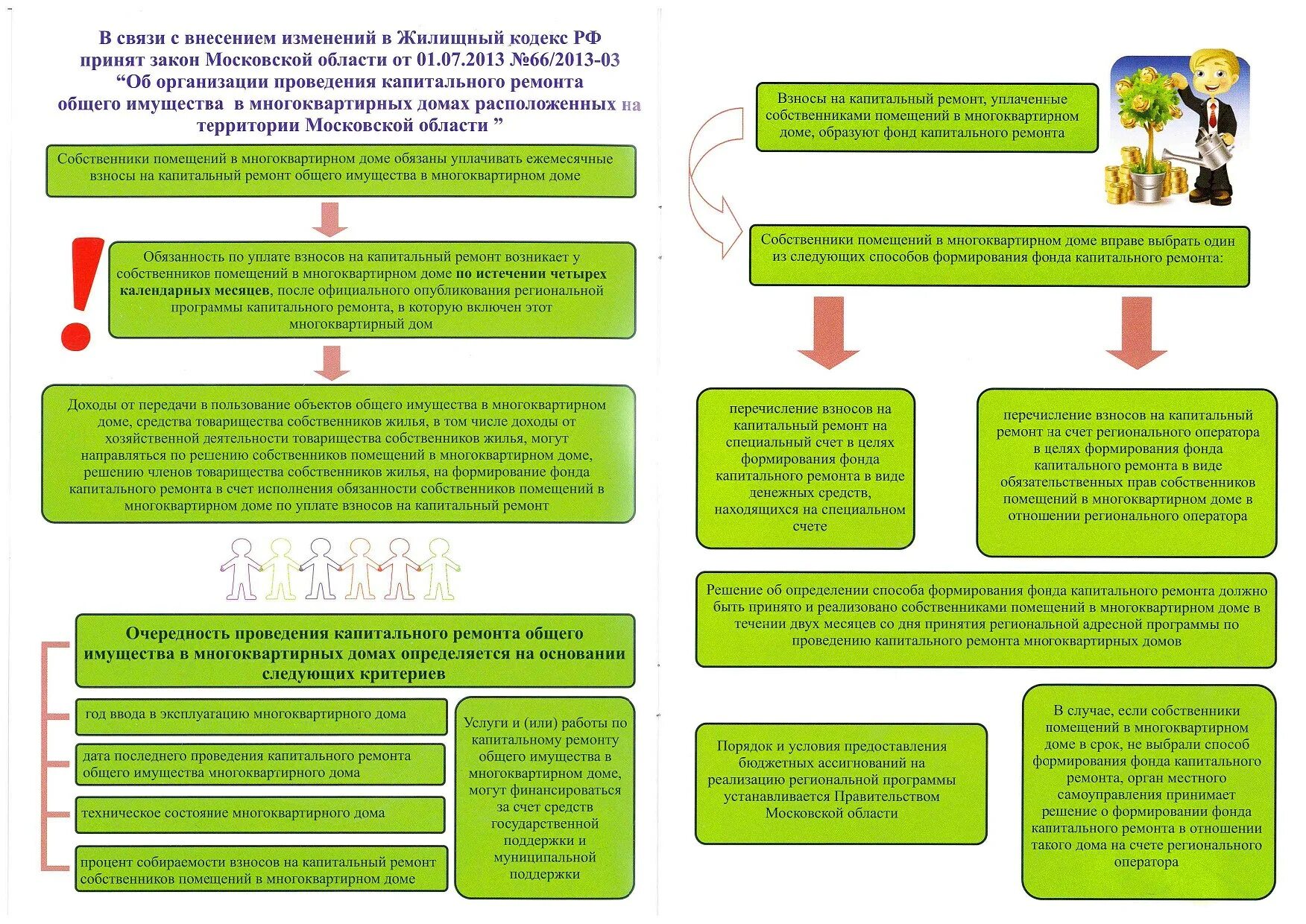 Проведение капитального ремонта. Порядок проведения капремонта. Памятка по капитальному ремонту. Капитальный ремонт многоквартирных домов. Обязанность уплаты капитального ремонта