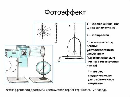 Опыт фотоэффекта с цинковой пластиной