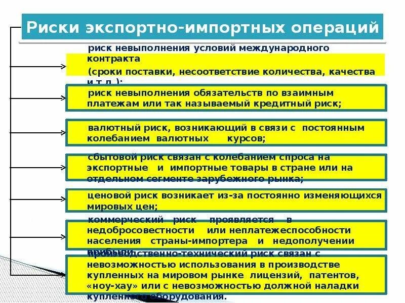 Объясните связь названных автором обменных экономических рисков. Риски договора. Организация экспортно-импортных операций. Риски работы с поставщиками. Риски внешнеторговой деятельности.