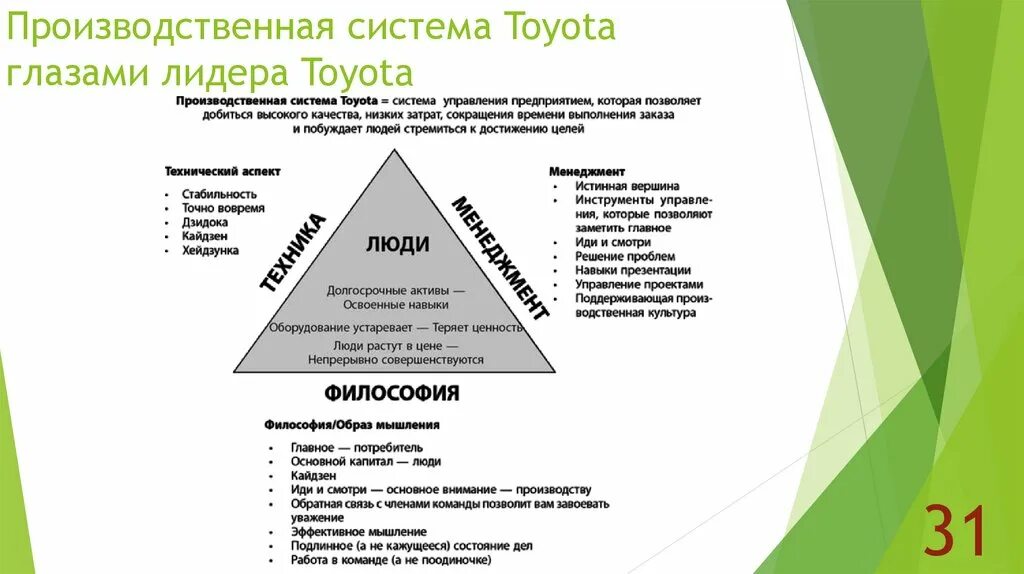 Направление производственной системы. Производственная система Toyota TPS. Производственная система Toyota Lean Manufacturing. Производственная система Toyota принципы. Производственная система Toyota TPS И Бережливое производство.