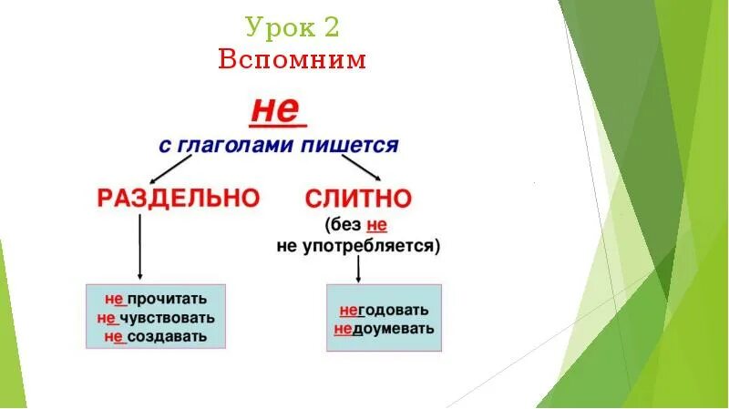 Обобщение знаний о глаголе 2 класс презентация. Глагол 3 класс. Глагол 3 класс презентация. Глагол обобщающий урок 2 класс. Презентация на тему глагол 3 класс.