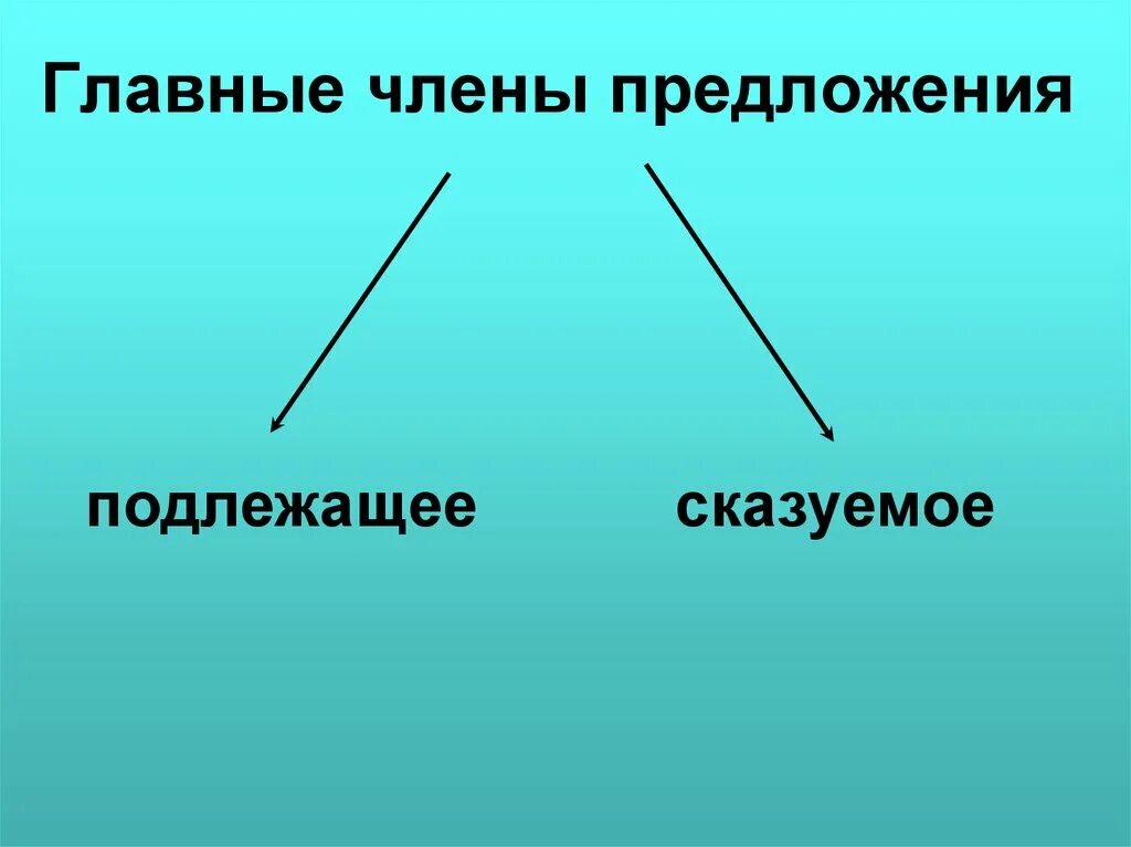 Предложение подлежащее и сказуемое. Подлежащее и сказуемое схема. Подлежащее и сказуемое шпаргалка.