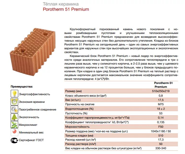 Сколько лет кирпичу. Теплая керамика Porotherm вес 1м3. Керамический блок вес 1м2. Керамический блок Porotherm 250*250*219 плотность. Блок керамический поризованный Porotherm габариты.