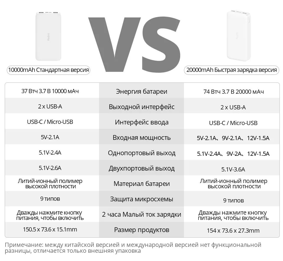 Характеристики повер. Повербанк 10000mah редми. Портативный аккумулятор 20000 Mah Xiaomi Redmi. Power Bank Xiaomi 20000 характеристики. Power Bank Xiaomi на 10000 миллиампер.