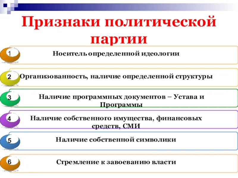 1 политические партии их функции и структура. Признаки политической партии. Признаки политической пар. Признаки Полит партии. Политическая партия признаки.