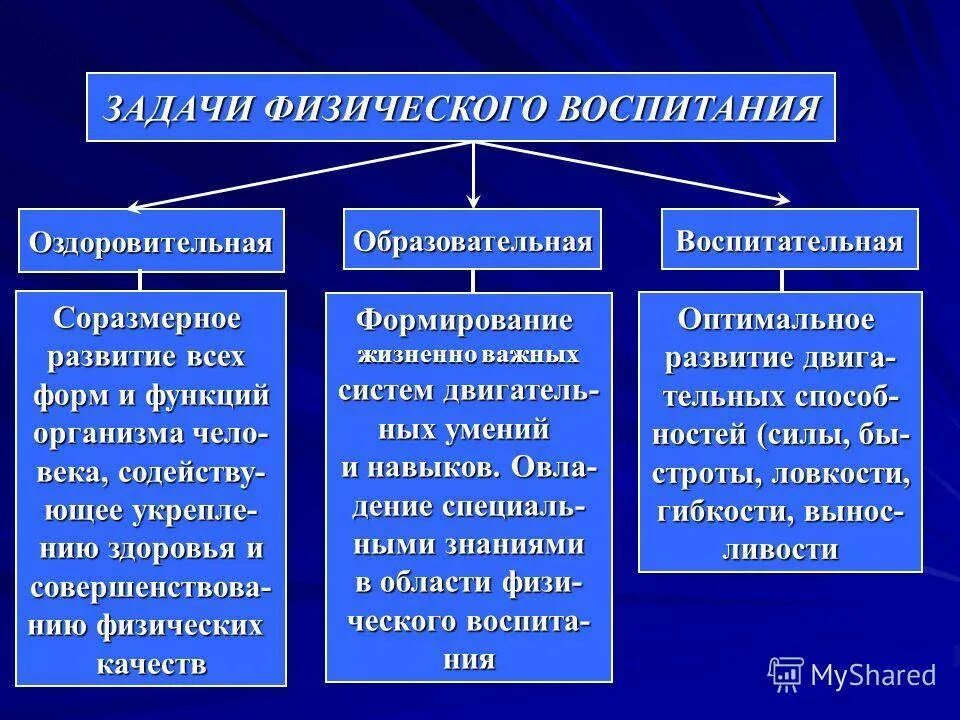 Цели и задачи системы физического воспитания. Задачи физическогтвоспитания. задачи физического воспитания. основные задачи физического воспитания. воспитательные задачи физического воспитания.