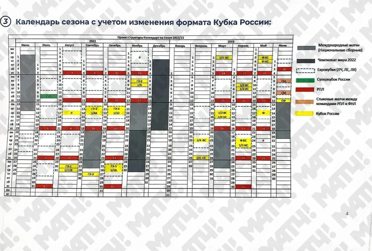 Кубок россии таблица 2022. Схема проведения Кубка России. Кубок России расписание. Кубок России по футболу расписание. Кубок России таблица.