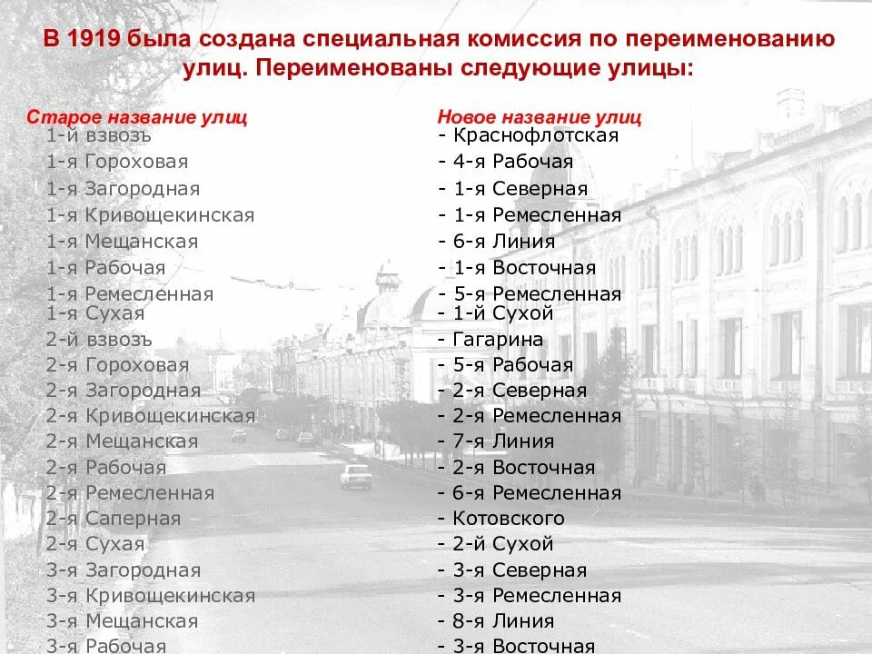 Назовите современное название