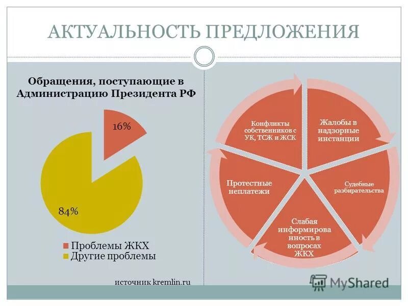 Актуальность предложен