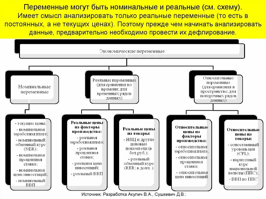 Номинальными данными являются