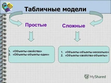 Простые и сложные организации