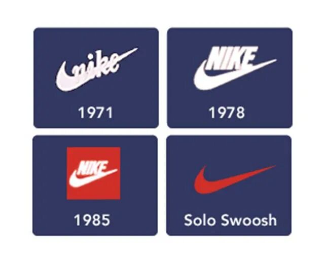 Nike Swoosh 1971. Nike логотип. История логотипа найк. Nike Swoosh логотип. Где находится найк