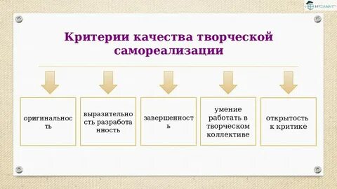 Творческая самореализация