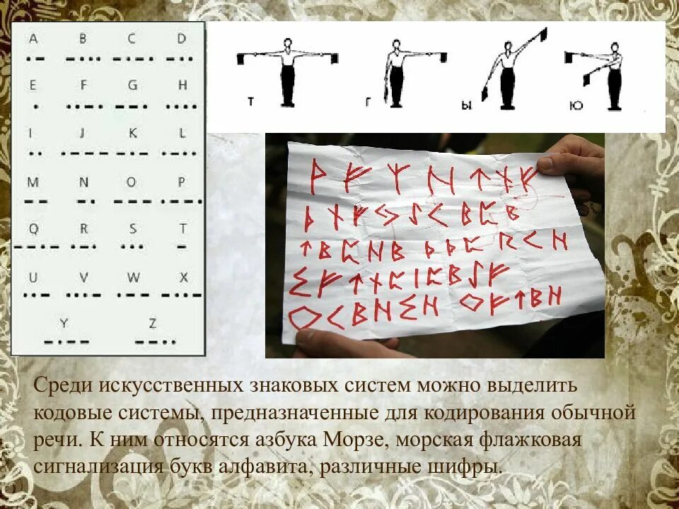 К какому коду можно отнести азбуку. К какому коду можно отнести азбуку