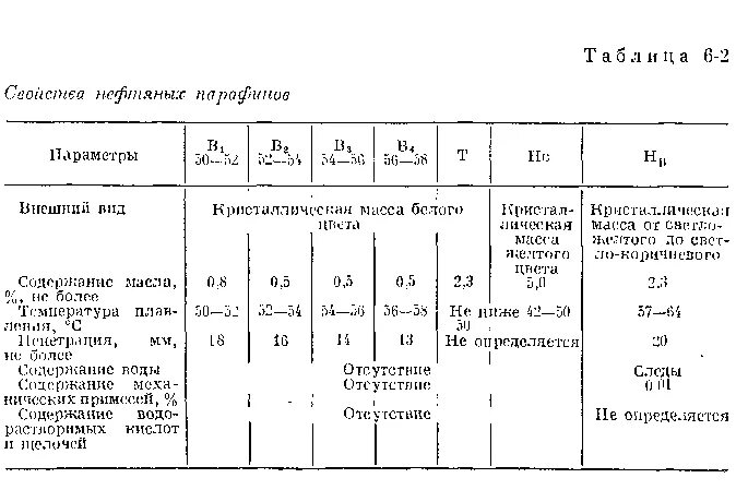 Вазелин свойства. Вазелин физико-химические свойства. вазелин формула химическая. вазелин состав химический. вазелин физико химические.