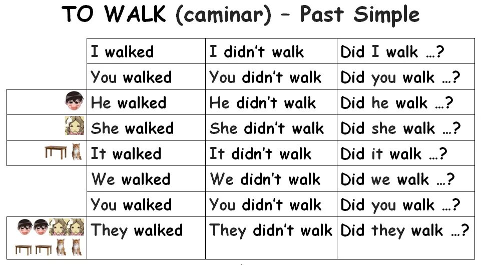 Спотлайт 4 паст симпл. Past simple Regular verbs. Spelling Rules for past simple Regular verbs. Паст Симпл регуляр Вербс. Past simple Regular verbs Spelling.