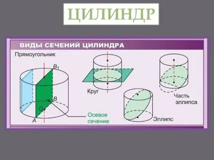 Выберите сечение цилиндра