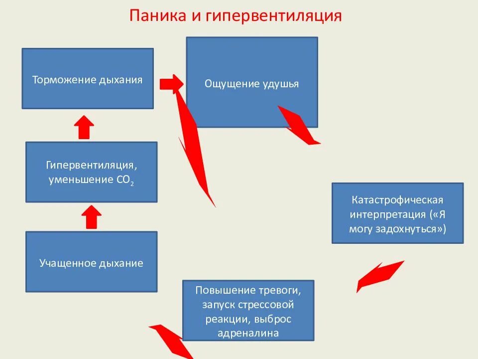 Когнитивно-поведенческая терапия. КПТ когнитивно-поведенческая терапия. Когнитивно-поведенческая терапия упражнения. Когнитивно-поведенческая психотерапия (КПТ). Поведенческая терапия панических атак