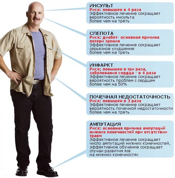 Лечение диабета у мужчин. Проявления сахарного диабета у мужчин. Симптомы, характерные для сахарного диабета:. Проявления сахарного диабета у мужчин. Лечение диабета у мужчин.