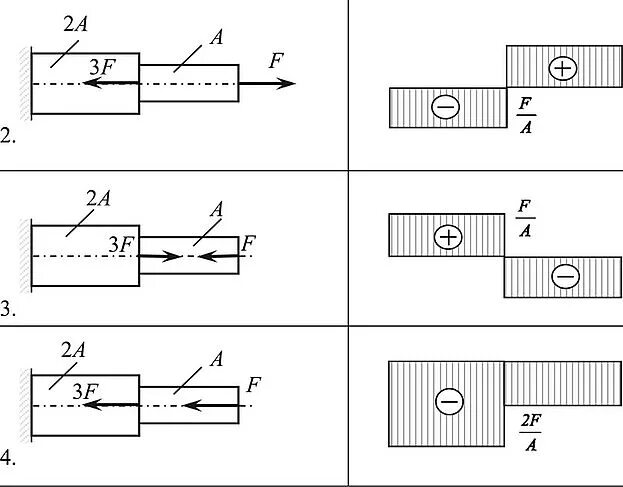 Сопротивление материалов сжатие. Растяжение сжатие сопромат. Задание растяжение сжатие. Решение задач на растяжение и сжатие. Сопротивление материалов растяжение и сжатие решение задач.
