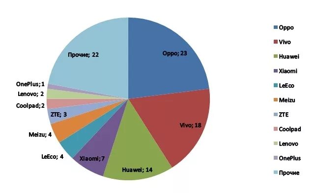 Марки китая. Популярные бренды китая. Китайские фирмы. Резина китай бренды. Интересные марки китая.