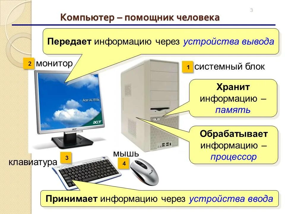 Пользователь может сохранить информацию. Информация о компьютере. Компьютерные устройства. Компьютер помощник человека. Устройство компьютера.
