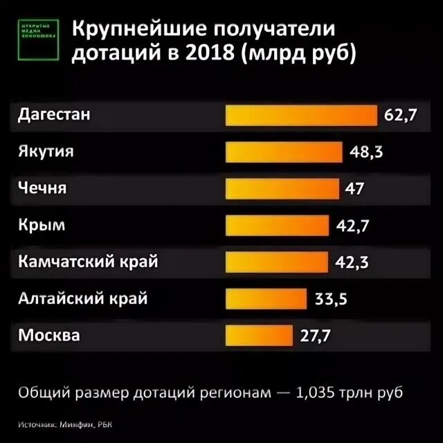 Какие приложения тратят