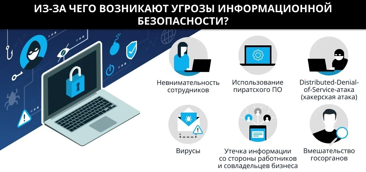 Информационные угрозы технические угрозы. Информационные угрозы для компании. Информационная безопасность. Защита информации в интернете. Информационная безопасность организации.