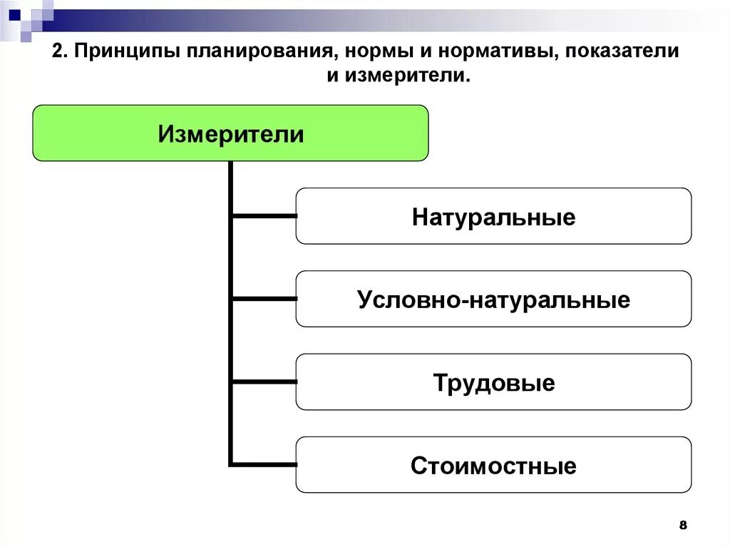 Показатели использования планирования. Показатели и измерители планирования. нормы и нормативы в планировании. нормы и нормативы, используемые в планировании. показатели, применяемые при планировании.