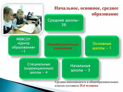 Организации общего среднего образования это
