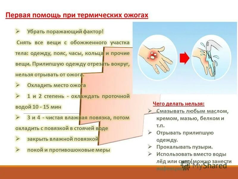 Оказание первой помощи при ожогах. Оказание первой помощи при термических ожогах. Оказание помощи при ожогах 1 и 2 степени. Обожглась горячей водой