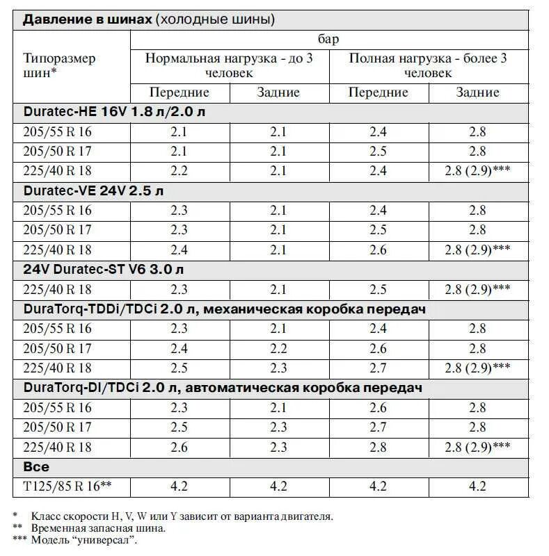 Сколько качать зимнюю