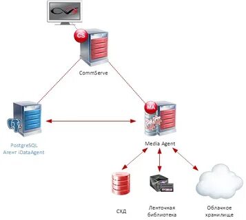 Подключить postgresql