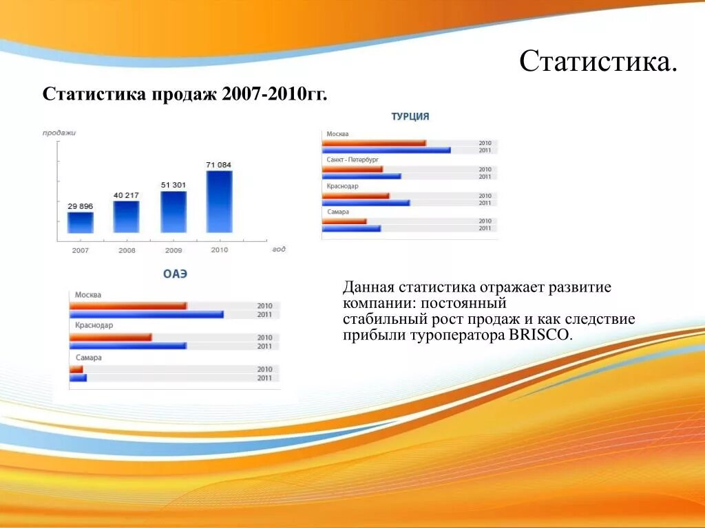 Полюс стат данные. Статистика продаж. статистика по продажам. статистика аренды. статистические данные продаж современного искусства.