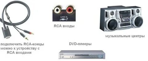 Как подключить музыкальный центр к усилителю