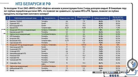 Названия 3 нпз расположенных вблизи потребителя