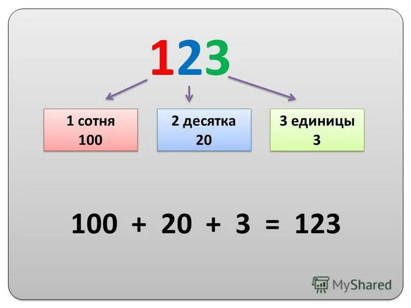 Числа от 1 до 1000 конспект урока