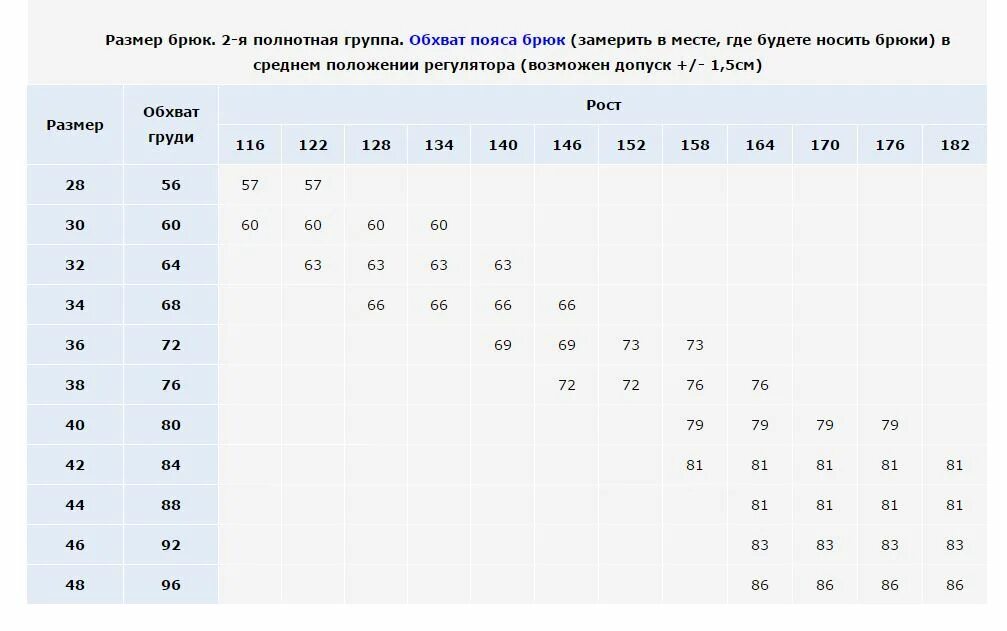 Был размер группы в которой. Полнотные группы женщин таблица. Полнотная группа. 2 Полнотная группа. 3 Полнотная группа.