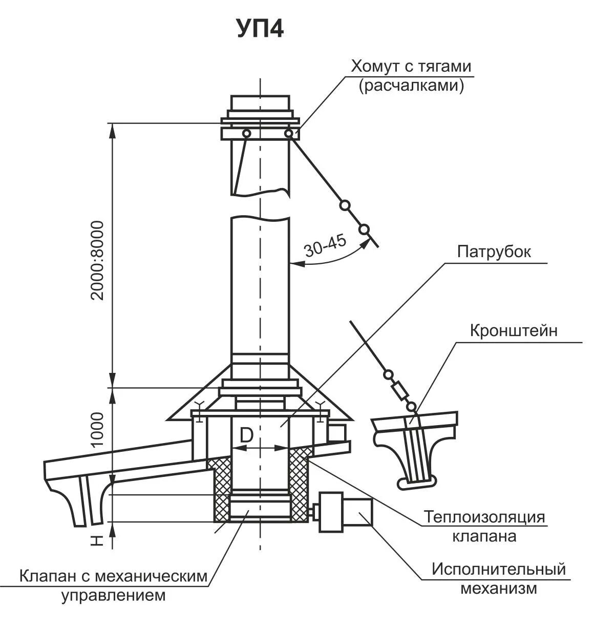 Узлы прохода вытяжных вентиляционных шахт. Узел прохода 5.904-45. Узел прохода уп1 монтаж. Узел прохода через покрытие (с.5.904-45). Узел прохода вытяжной вентиляционной Шахты.