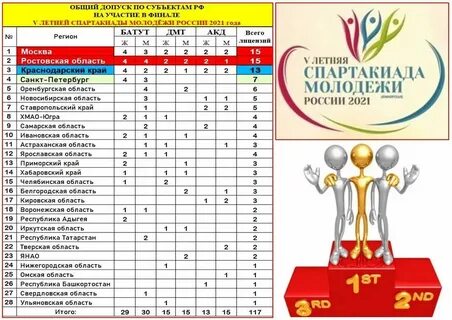 Подводке к соревнованиям